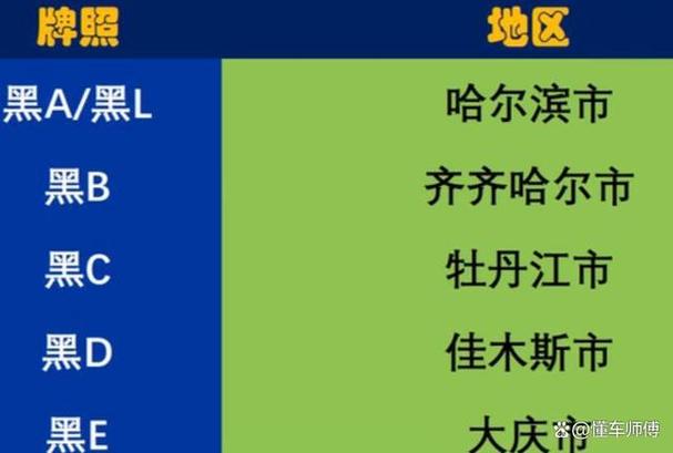 黑L限行的简单介绍-第5张图片