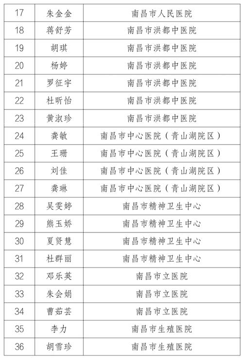 【安义最近疫情,安义新冠状病毒的最新报道】-第3张图片 【安义最近疫情,安义新冠状病毒的最新报道】-第3张图片