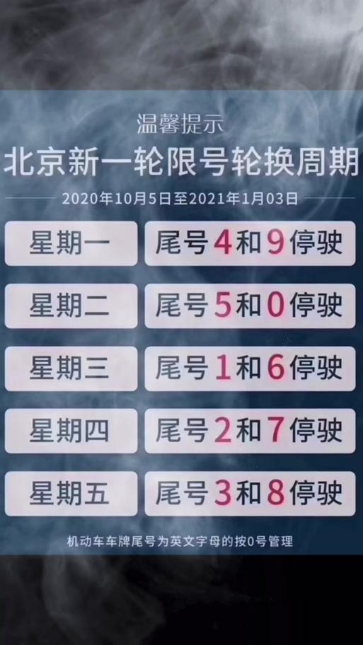 北京几环限号限行(北京几环限号限行啊)-第3张图片 北京几环限号限行(北京几环限号限行啊)-第3张图片