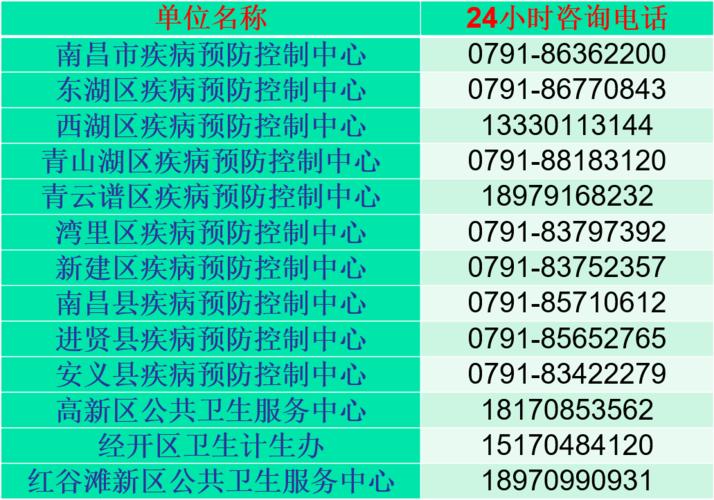 安义疫情通报(安义县疫情)-第2张图片 安义疫情通报(安义县疫情)-第2张图片