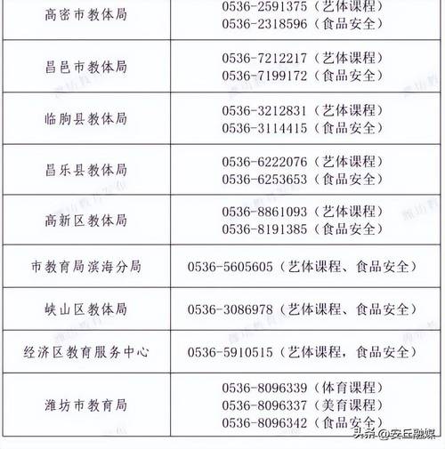 【安丘疫情捐赠,安丘疫情捐赠名单公示】-第2张图片 【安丘疫情捐赠,安丘疫情捐赠名单公示】-第2张图片