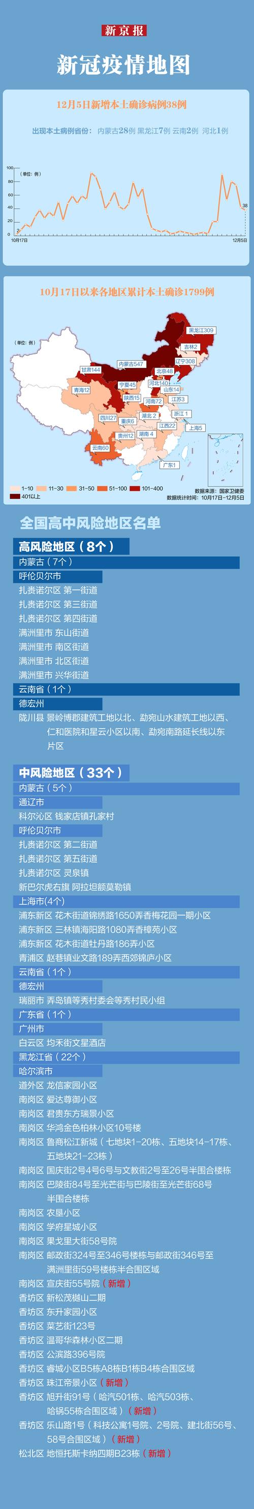安徽省内疫情(安徽省有关疫情最新通知)-第2张图片 安徽省内疫情(安徽省有关疫情最新通知)-第2张图片