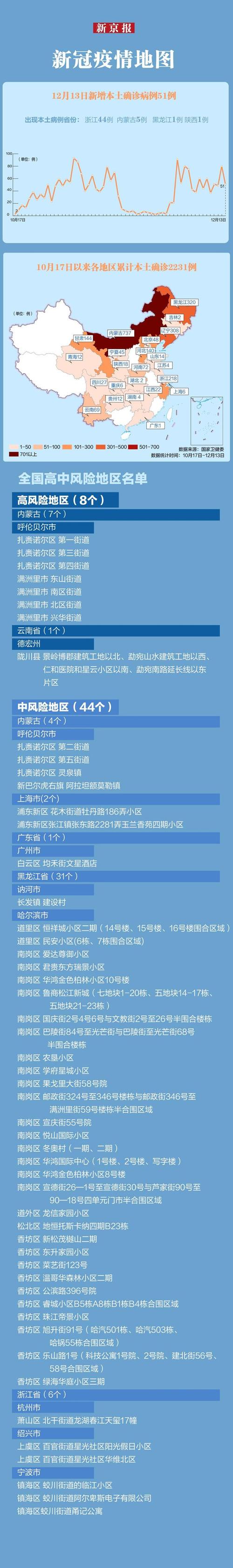 安徽疫情最新情况,安徽疫情最新情况2024最新消息今天-第3张图片 安徽疫情最新情况,安徽疫情最新情况2024最新消息今天-第3张图片