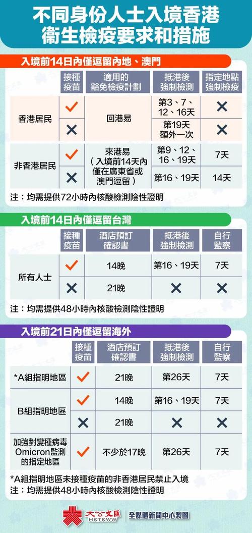澳门5月疫情,澳门疫情近期动态-第8张图片 澳门5月疫情,澳门疫情近期动态-第8张图片