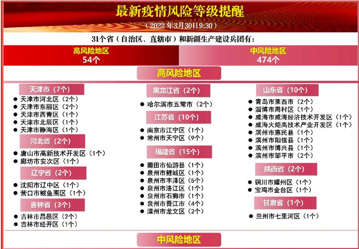 安徽疫情风险-安徽疫情风险程度-第7张图片 安徽疫情风险-安徽疫情风险程度-第7张图片