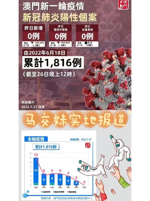 澳门感染疫情-澳门疫情确诊-第6张图片 澳门感染疫情-澳门疫情确诊-第6张图片