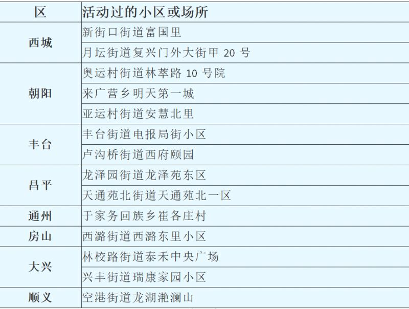 安徽疫情实报-安徽疫情实况-第5张图片 安徽疫情实报-安徽疫情实况-第5张图片
