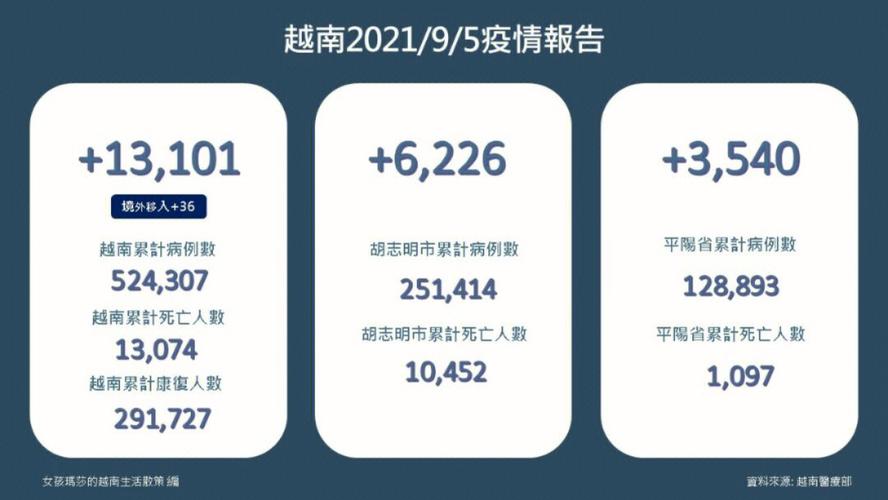 越南疫情-越南疫情最新消息-第3张图片 越南疫情-越南疫情最新消息-第3张图片