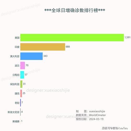 澳地利最新疫情,奥地利疫情最新动态-第2张图片 澳地利最新疫情,奥地利疫情最新动态-第2张图片
