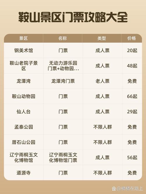 鞍山首发疫情(鞍山疫情确诊一例)-第1张图片 鞍山首发疫情(鞍山疫情确诊一例)-第1张图片