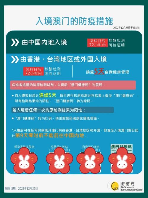 澳门疫情入境(澳门入境内地最新规定疫情期间)-第4张图片 澳门疫情入境(澳门入境内地最新规定疫情期间)-第4张图片