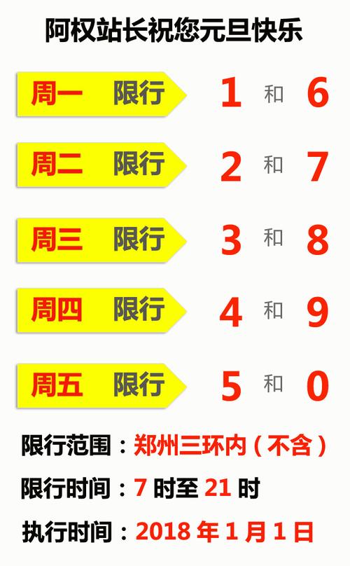 郑州国庆限行,郑州国庆节限行-第3张图片 郑州国庆限行,郑州国庆节限行-第3张图片