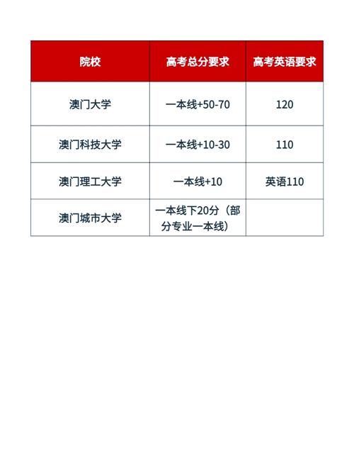 澳门大学疫情，澳门大学返校通知