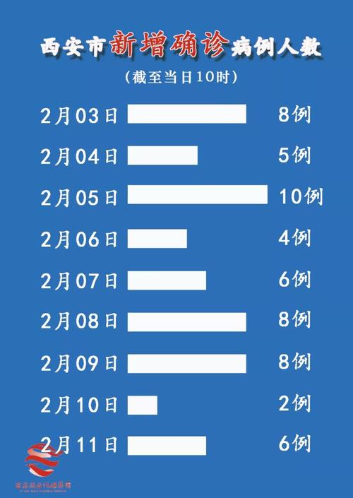 【陕西疫情,陕西疫情最新消息今天新增病例】-第1张图片 【陕西疫情,陕西疫情最新消息今天新增病例】-第1张图片