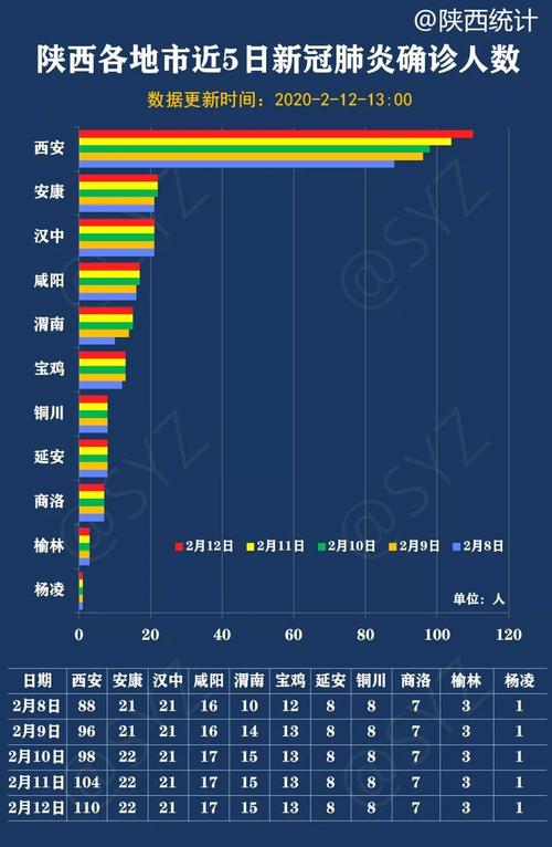 【陕西疫情,陕西疫情最新消息今天新增病例】-第5张图片 【陕西疫情,陕西疫情最新消息今天新增病例】-第5张图片