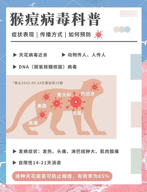 【猴痘疫情最新消息,猴痘疫情最新消息世卫】-第2张图片 【猴痘疫情最新消息,猴痘疫情最新消息世卫】-第2张图片