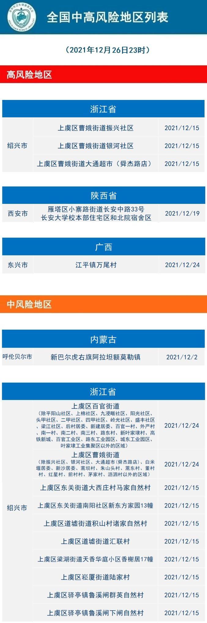 2021年内蒙古疫情最新消息/内蒙古疫情人数-第3张图片 2021年内蒙古疫情最新消息/内蒙古疫情人数-第3张图片