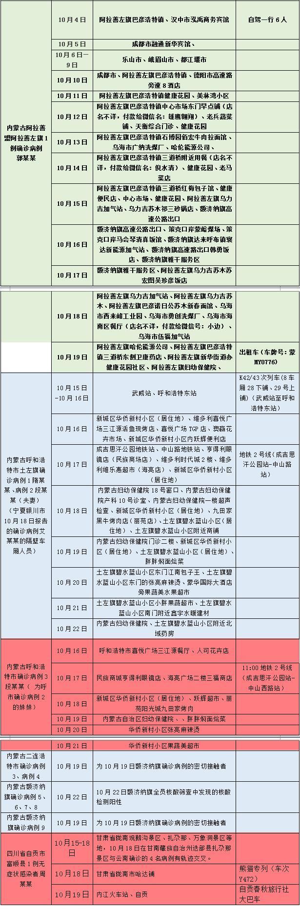 【安徽疫情图,安徽疫情示意图】-第8张图片 【安徽疫情图,安徽疫情示意图】-第8张图片