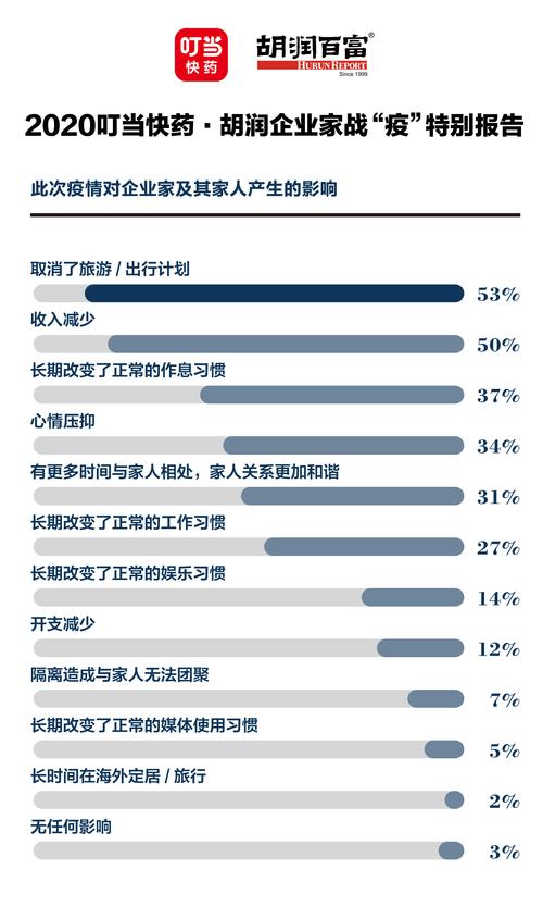 疫情生活(疫情生活作文)-第5张图片 疫情生活(疫情生活作文)-第5张图片