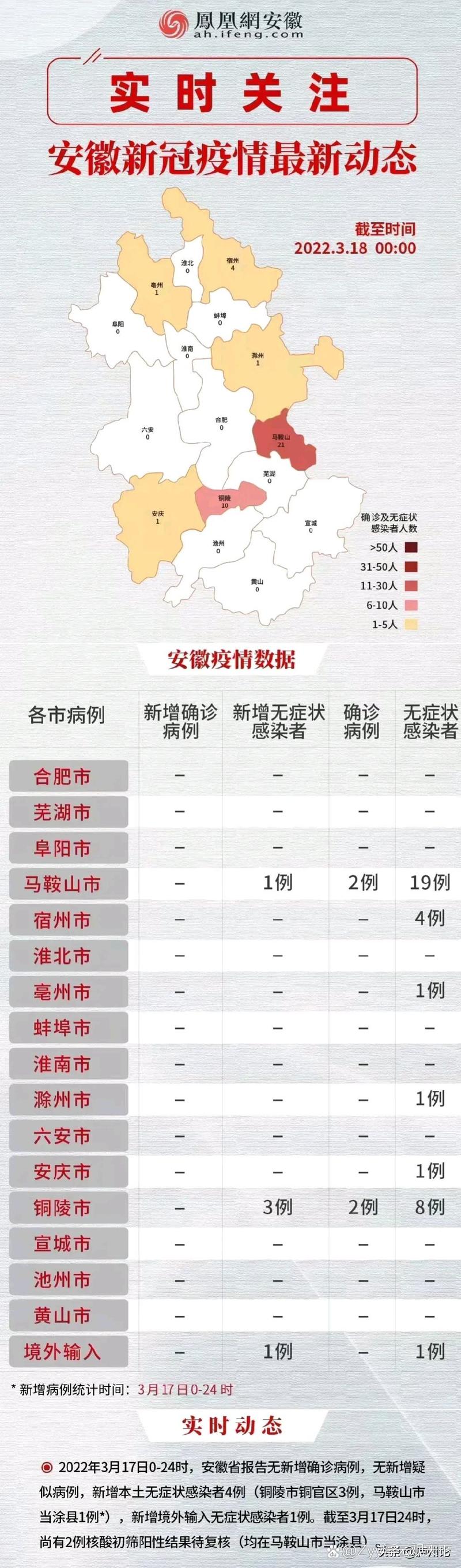 【安徽阜阳太和疫情,安徽阜阳太和疫情最新消息】