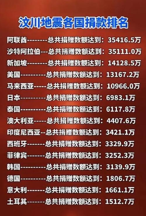巴西为中国疫情(巴西将使用中国新冠疫)-第2张图片 巴西为中国疫情(巴西将使用中国新冠疫)-第2张图片