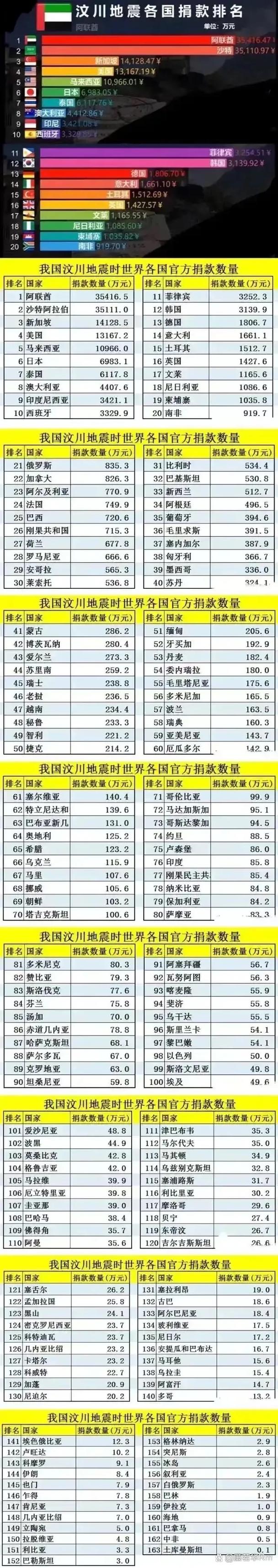 巴西为中国疫情(巴西将使用中国新冠疫)-第3张图片 巴西为中国疫情(巴西将使用中国新冠疫)-第3张图片
