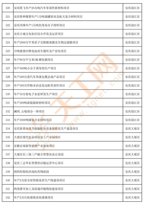 安庆疫情数据(安庆役情通报)-第5张图片 安庆疫情数据(安庆役情通报)-第5张图片