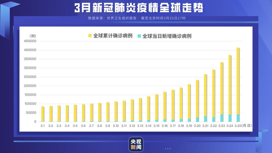 巴西和疫情-巴西疫情严重吗最新消息-第4张图片 巴西和疫情-巴西疫情严重吗最新消息-第4张图片