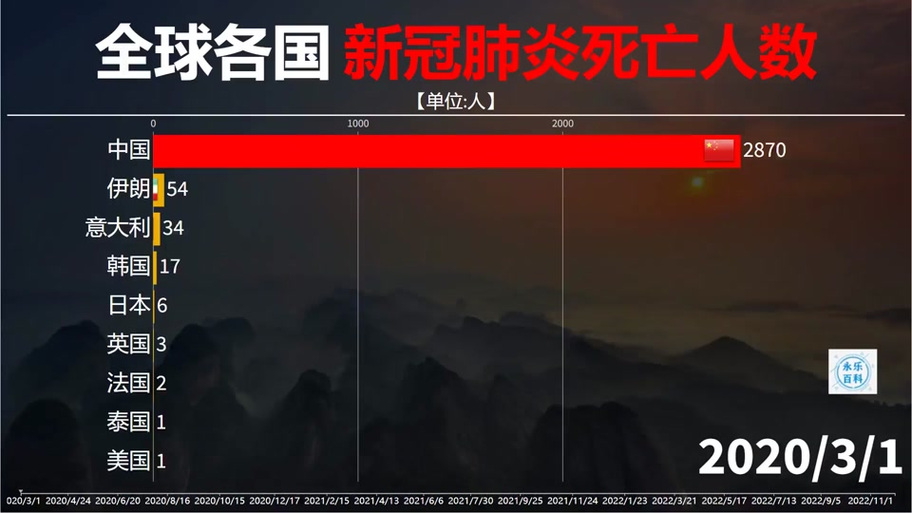 巴西和疫情-巴西疫情严重吗最新消息-第5张图片 巴西和疫情-巴西疫情严重吗最新消息-第5张图片
