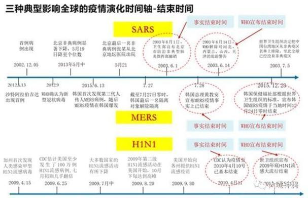 2019国内疫情,2019年疫情报告-第7张图片 2019国内疫情,2019年疫情报告-第7张图片