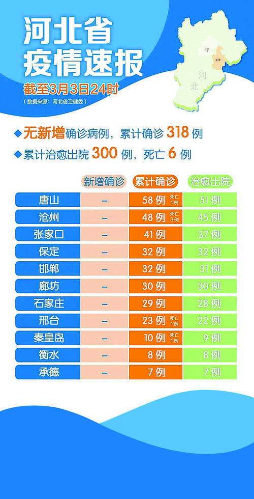 【河北疫情,河北疫情解封时间】