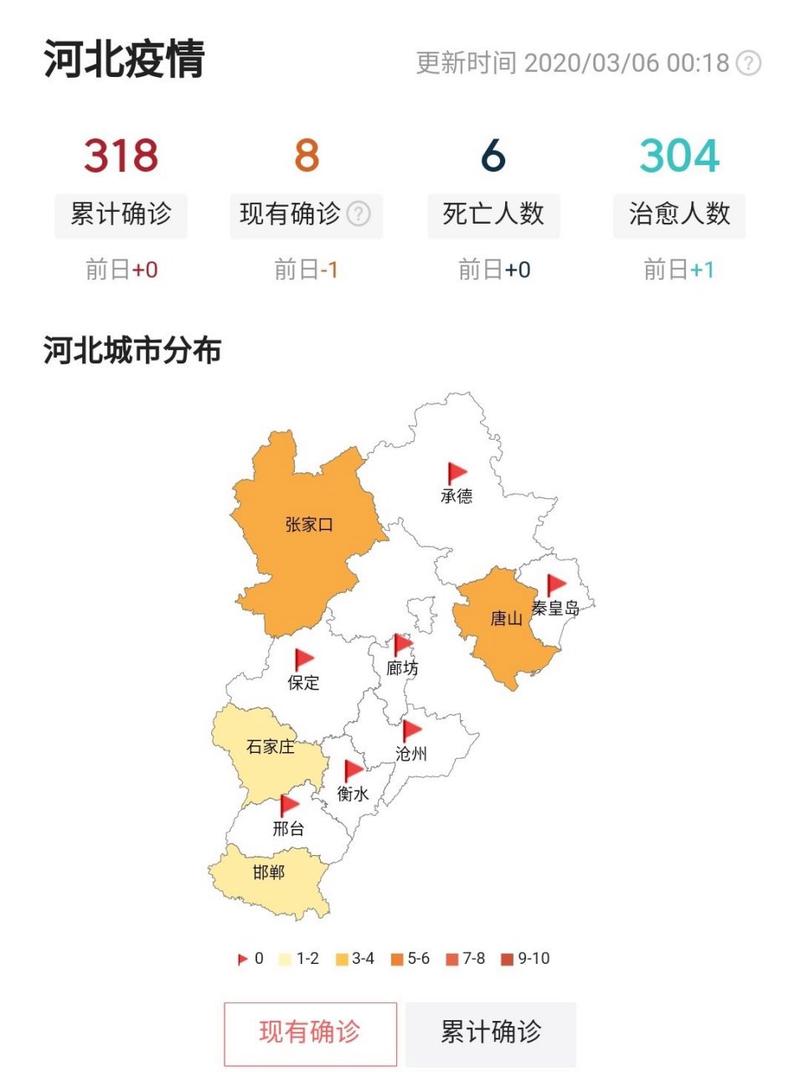 【河北疫情,河北疫情解封时间】-第5张图片 【河北疫情,河北疫情解封时间】-第5张图片