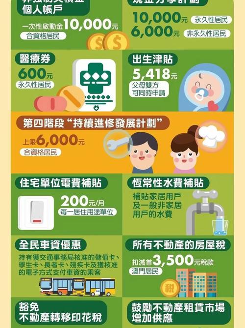 奥门疫情补贴-奥门疫情补贴最新消息