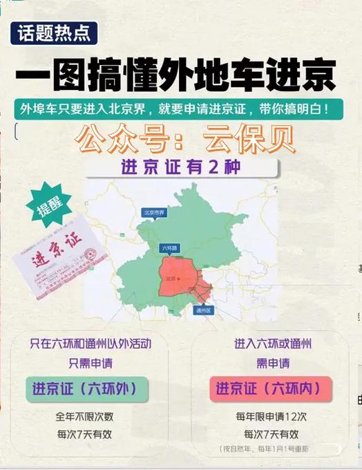 南四环限行-南四环路有拍限行尾号的吗-第5张图片 南四环限行-南四环路有拍限行尾号的吗-第5张图片