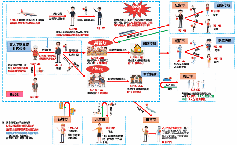 安西安疫情,西安疫情速报-第5张图片 安西安疫情,西安疫情速报-第5张图片