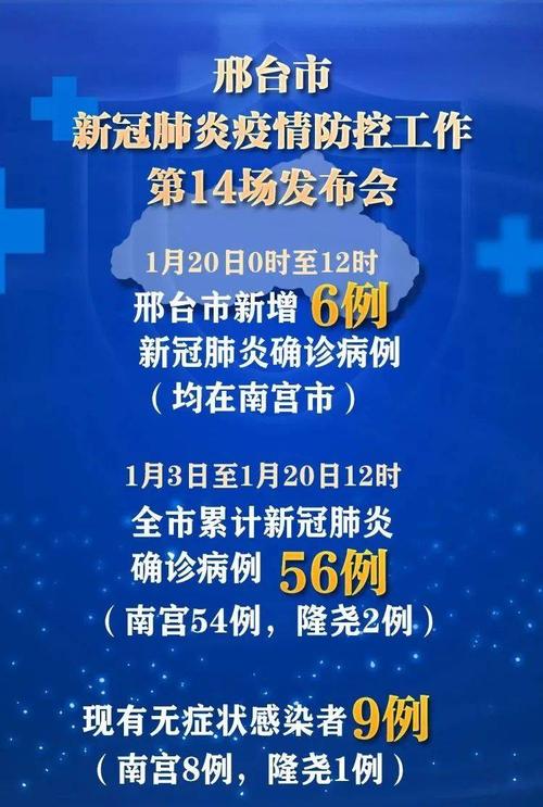 【邢台疫情,邢台疫情防控指挥部最新公告】-第4张图片 【邢台疫情,邢台疫情防控指挥部最新公告】-第4张图片