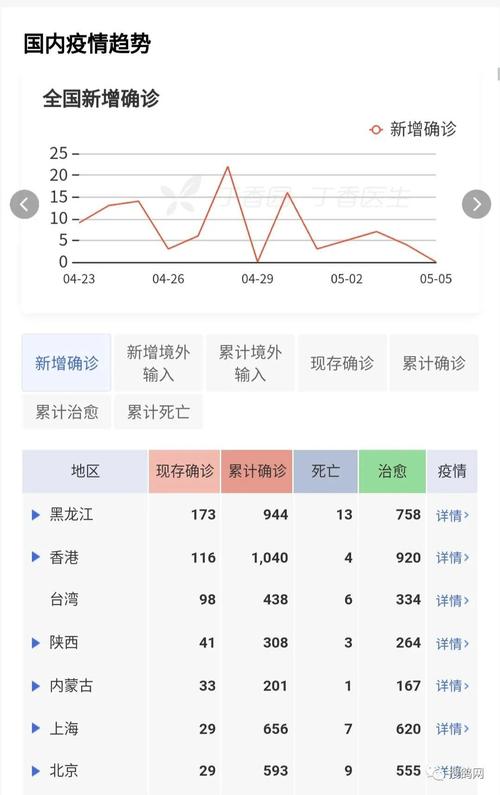 澳大利疫情新浪(澳大利亚疫情最新通报)-第5张图片 澳大利疫情新浪(澳大利亚疫情最新通报)-第5张图片