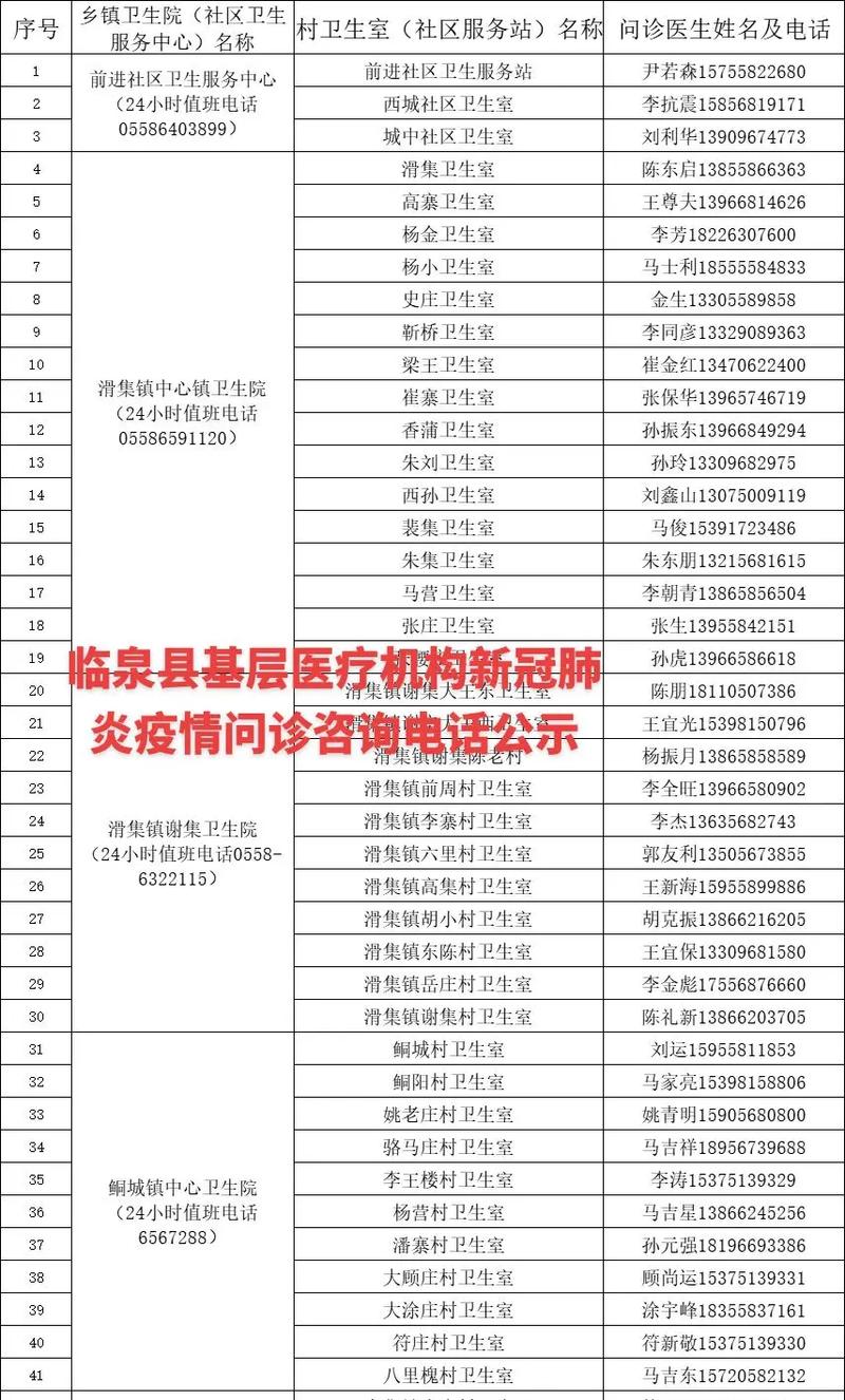 安徽疫情热线-安徽疫情热线询问电话