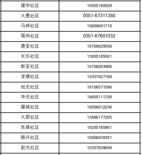 安徽疫情热线-安徽疫情热线询问电话-第3张图片 安徽疫情热线-安徽疫情热线询问电话-第3张图片