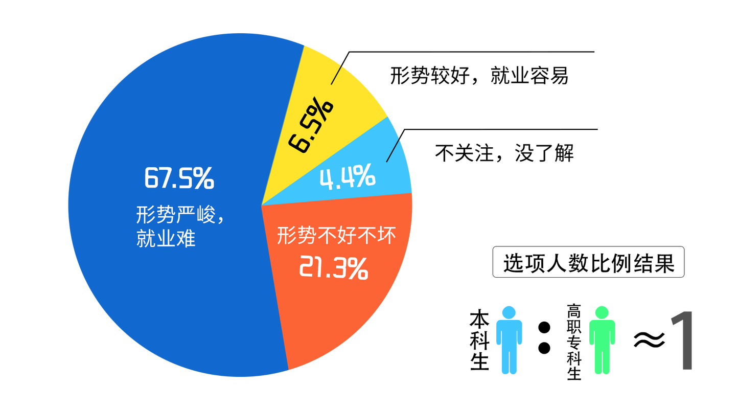 【疫情影响就业,疫情影响毕业生就业】