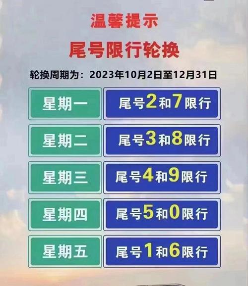 尾号限行区域-尾号限行区域包含五环主路吗-第2张图片