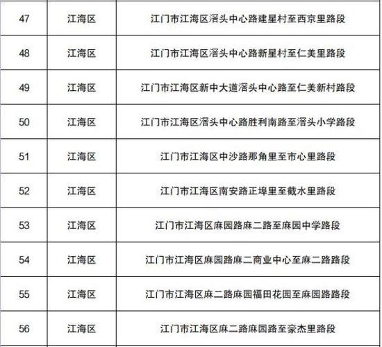 江门市限行(江门市限行吗)-第7张图片 江门市限行(江门市限行吗)-第7张图片