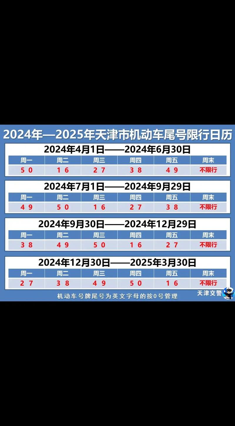 中国有哪些城市限行，中国哪些城市限行限号