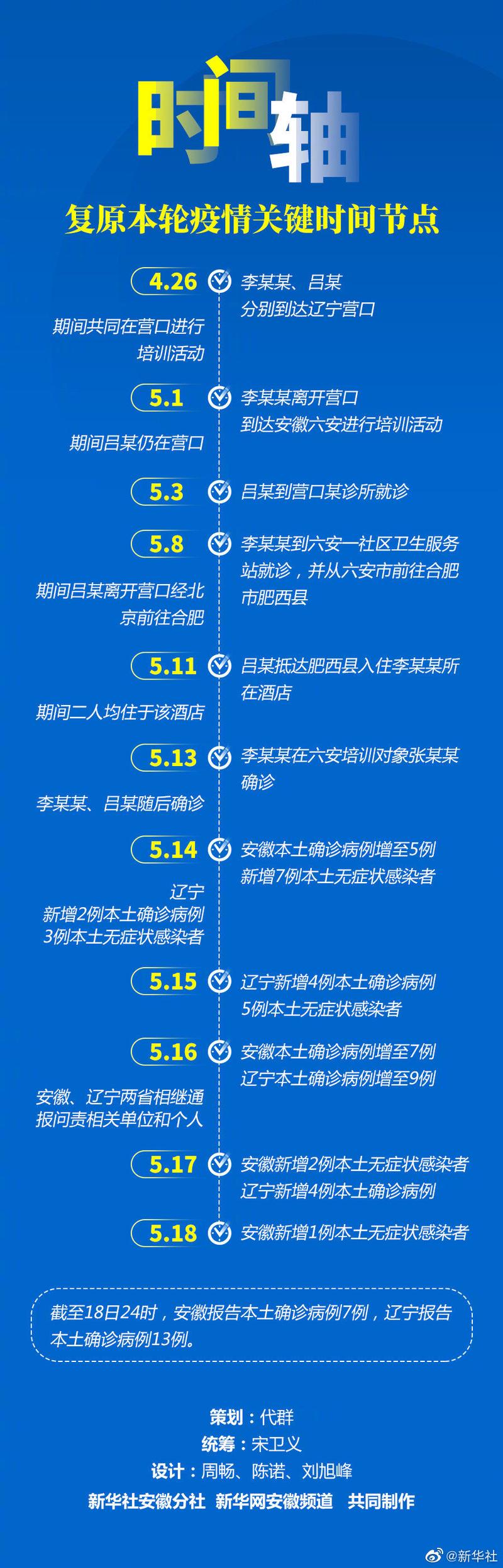南京禄口疫情-南京禄口疫情最新消息-第5张图片 南京禄口疫情-南京禄口疫情最新消息-第5张图片