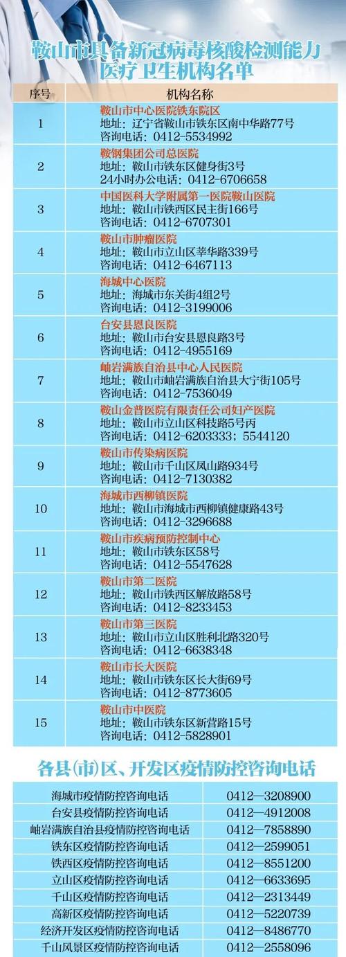 【鞍山疫情措施,鞍山最新疫情防控要求】-第4张图片 【鞍山疫情措施,鞍山最新疫情防控要求】-第4张图片