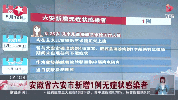 安徽疫情新闻(安徽新闻疫情情况)-第5张图片 安徽疫情新闻(安徽新闻疫情情况)-第5张图片