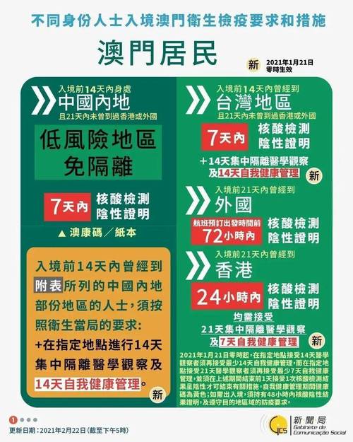 澳门关闭疫情/澳门疫情封关了吗-第3张图片 澳门关闭疫情/澳门疫情封关了吗-第3张图片