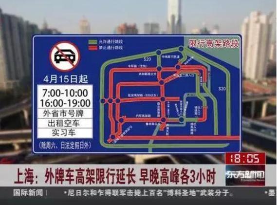 上海市限行(上海市限行政策最新)-第4张图片 上海市限行(上海市限行政策最新)-第4张图片