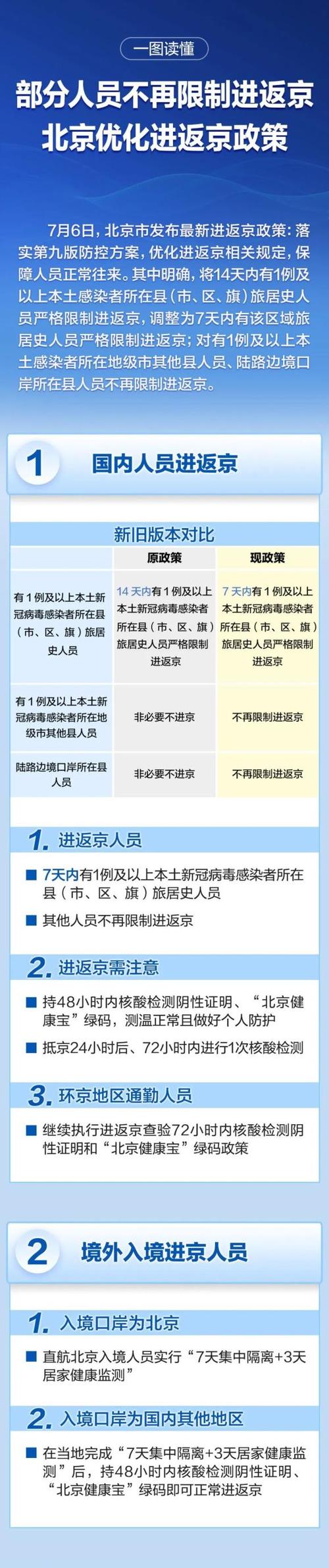 疫情新政策-疫情新政策有哪些-第6张图片 疫情新政策-疫情新政策有哪些-第6张图片