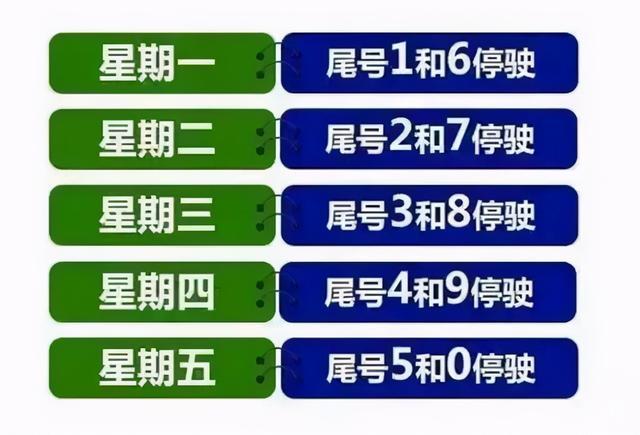 开封限行2018-开封限行2025最新限号时间表-第6张图片 开封限行2018-开封限行2025最新限号时间表-第6张图片